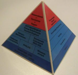 Werbung für Nixdorf-KI: Die TWAICE-Pyramide (Foto Bernhatd Mecheder)